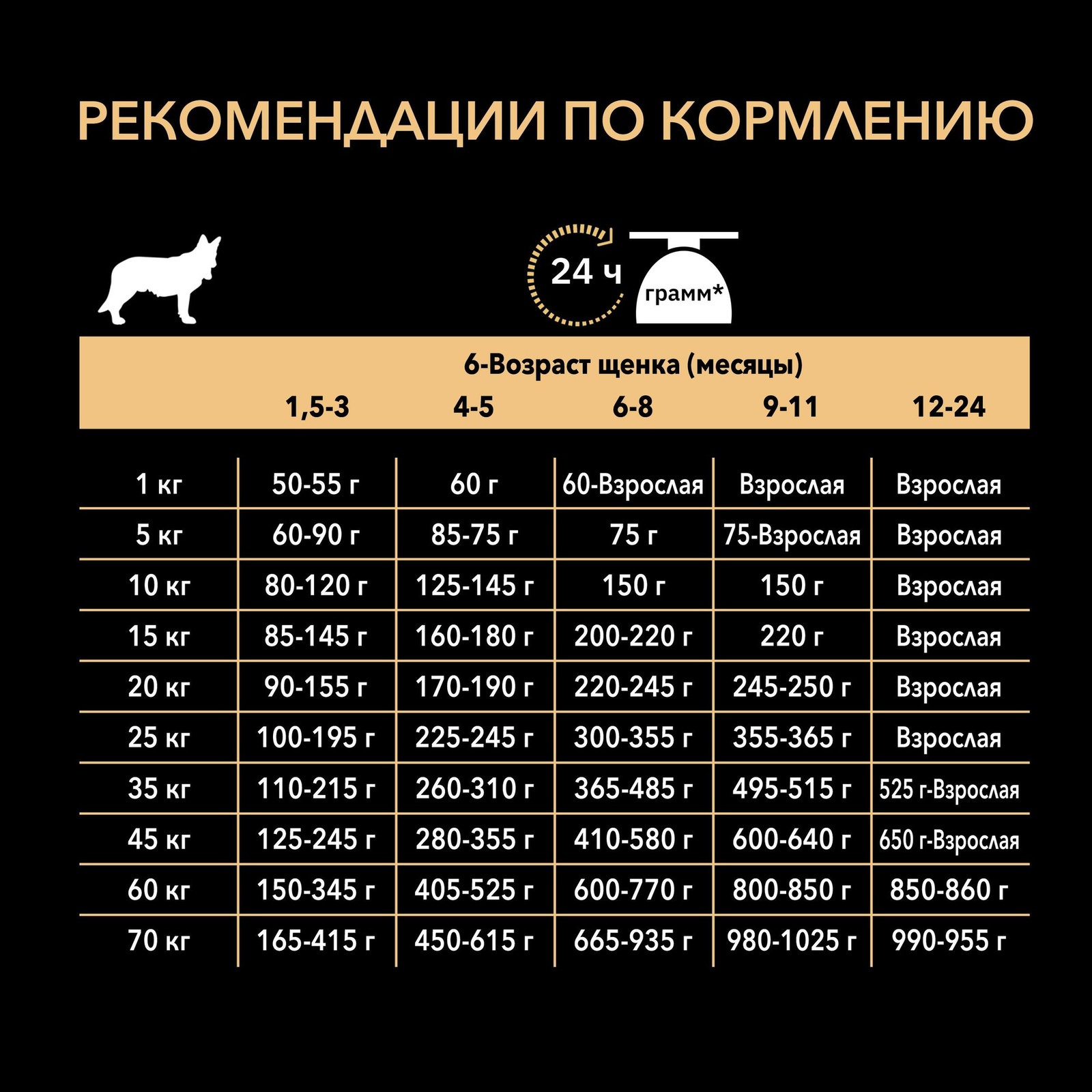 Корм Purina Pro Plan для щенков средних пород с чувствительным пищеварением, с высоким содержанием ягненка (1,5 кг) Purina Pro Plan - фото 8