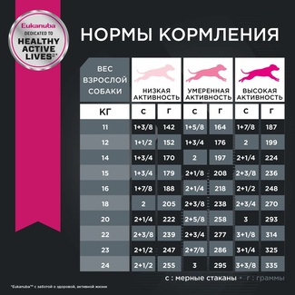 Eukanuba Petshop.ru