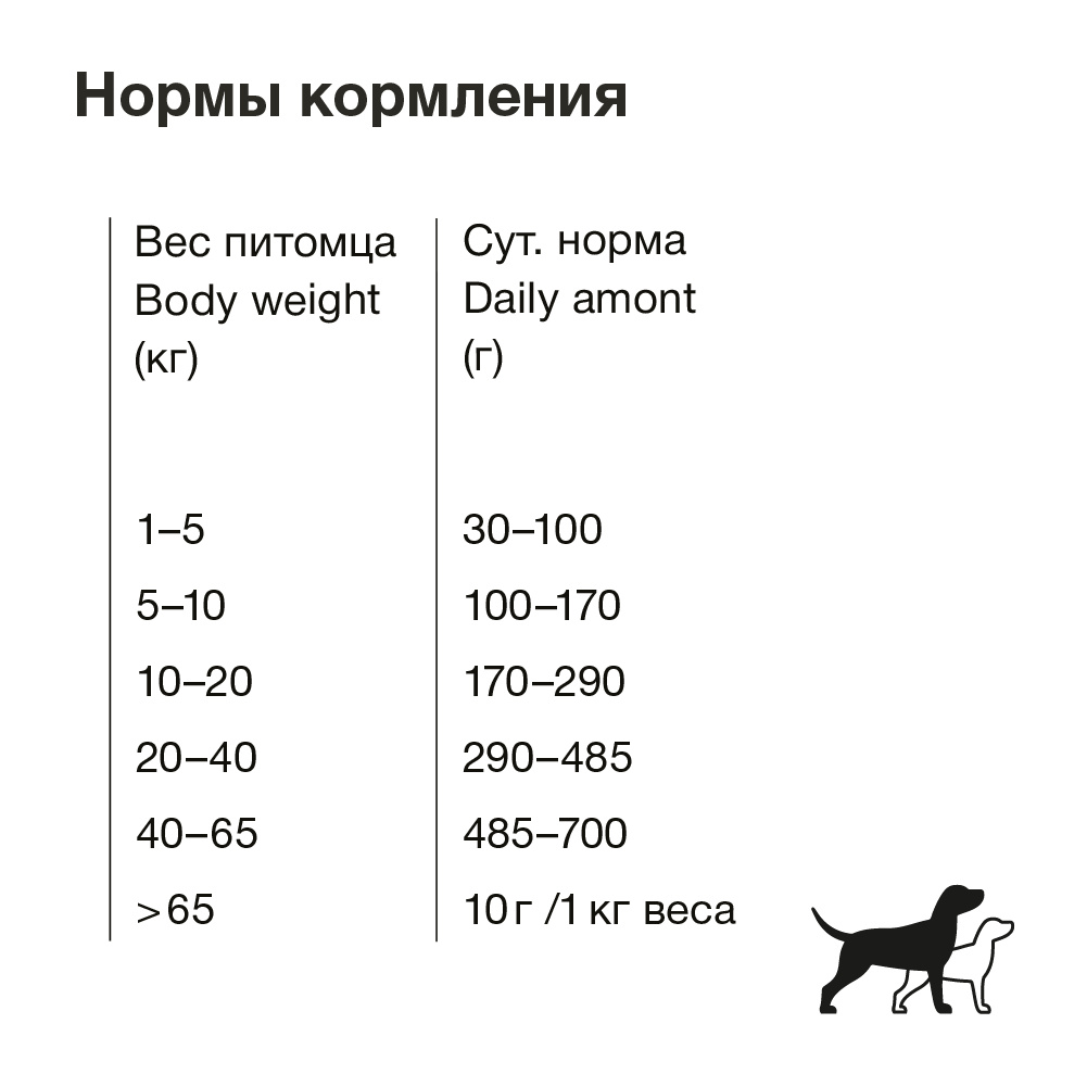 Беззерновой для собак с уткой, индейкой и курицей (18 кг) Organix сухой корм Беззерновой для собак с уткой, индейкой и курицей (18 кг) - фото 7