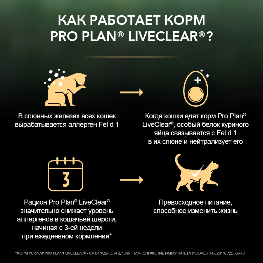 LiveClear для стерилизованных кошек, снижает количество аллергенов в шерсти, с индейкой (2,8 кг) Purina Pro Plan LiveClear для стерилизованных кошек, снижает количество аллергенов в шерсти, с индейкой (2,8 кг) - фото 3