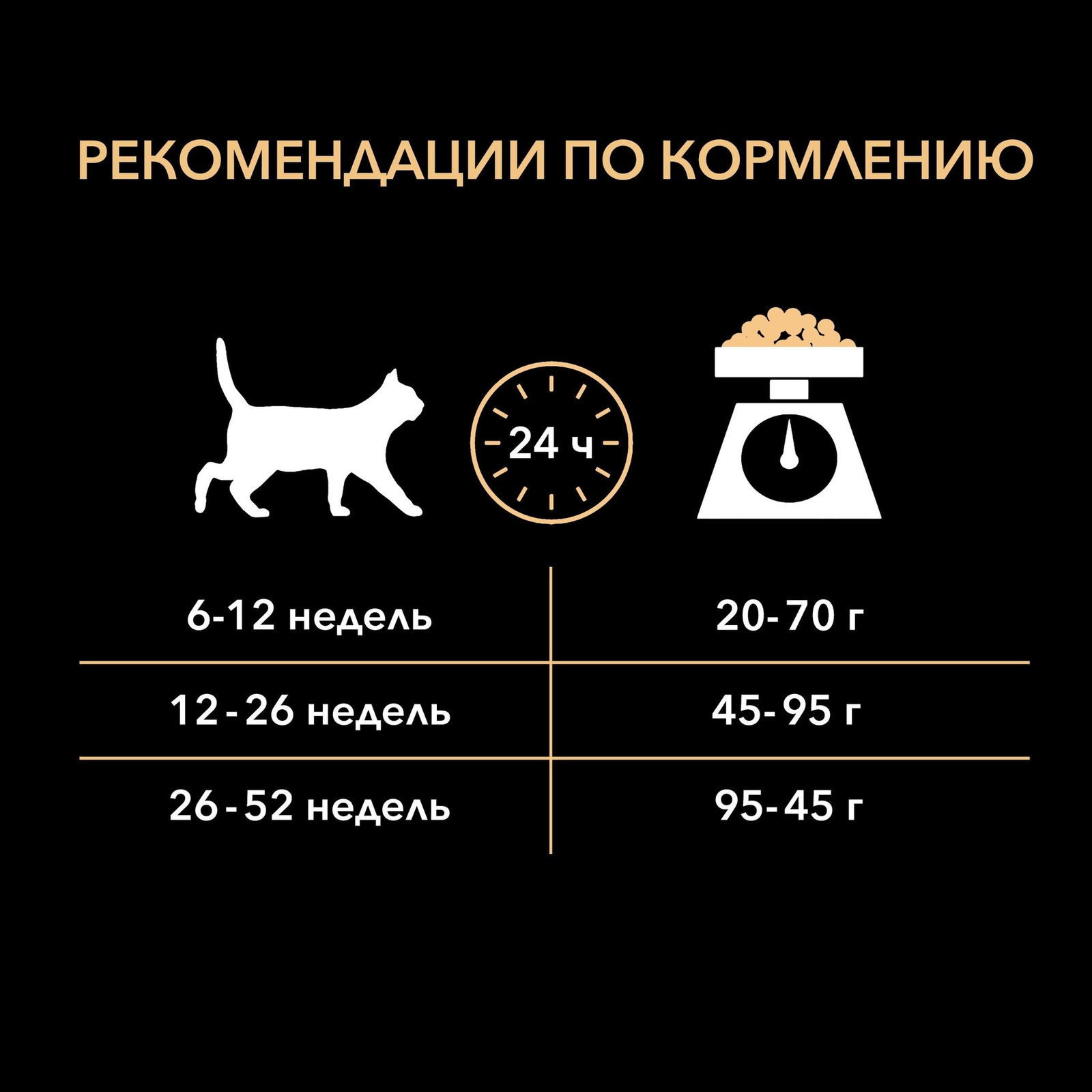 Сухой корм для котят от 1 до 12 месяцев, с курицей (1,5 кг) Purina Pro Plan Сухой корм для котят от 1 до 12 месяцев, с курицей (1,5 кг) - фото 6