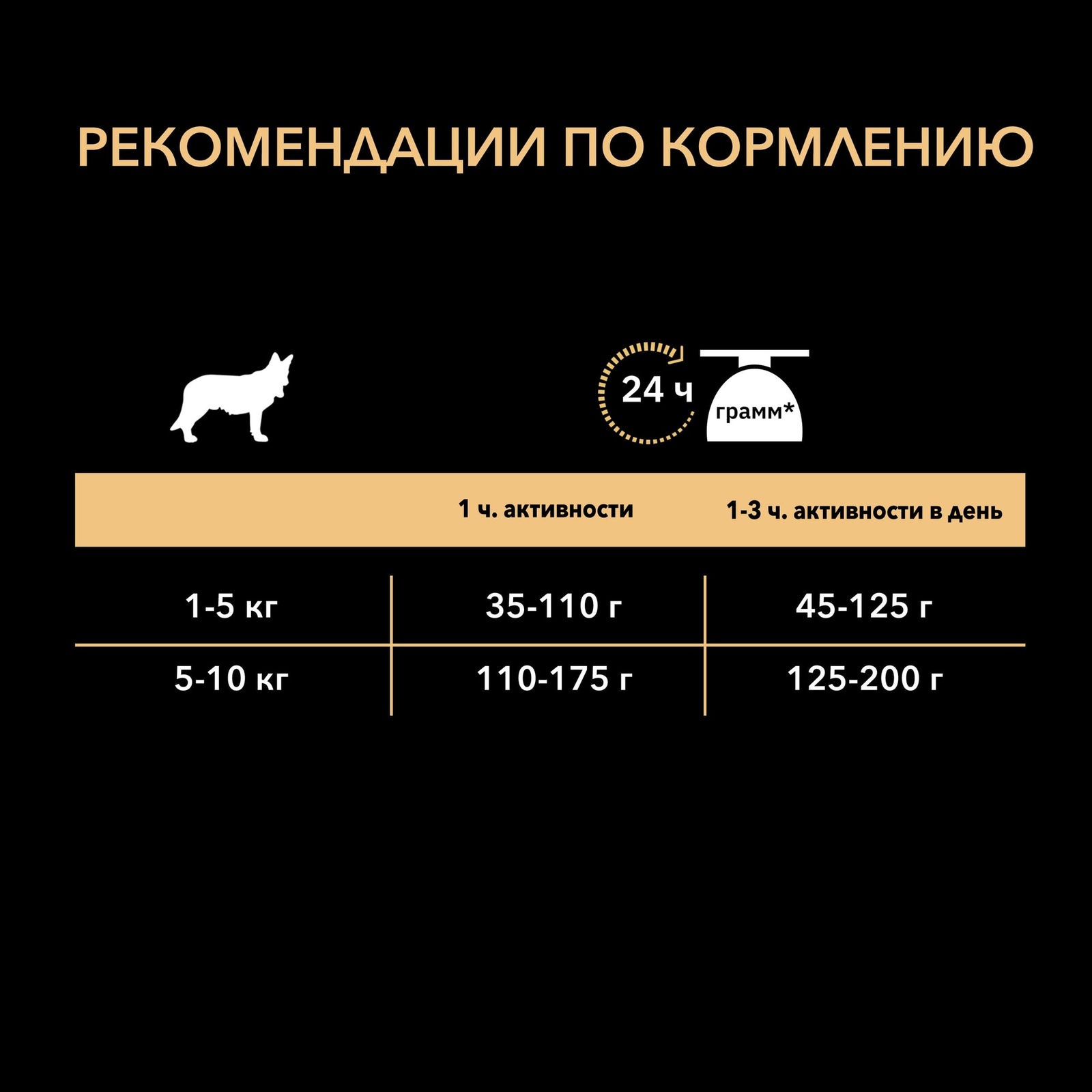 Корм Purina Pro Plan для взрослых собак мелких и карликовых пород с чувствительным пищеварением, с высоким содержанием ягненка (3,17 кг) Purina Pro Plan - фото 8