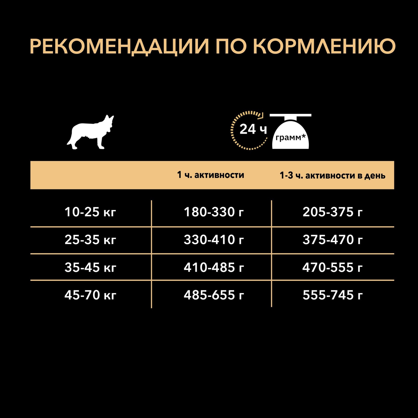 Для взрослых собак средних и крупных пород с курицей и рисом (2,5 кг) Purina Pro Plan Для взрослых собак средних и крупных пород с курицей и рисом (2,5 кг) - фото 7