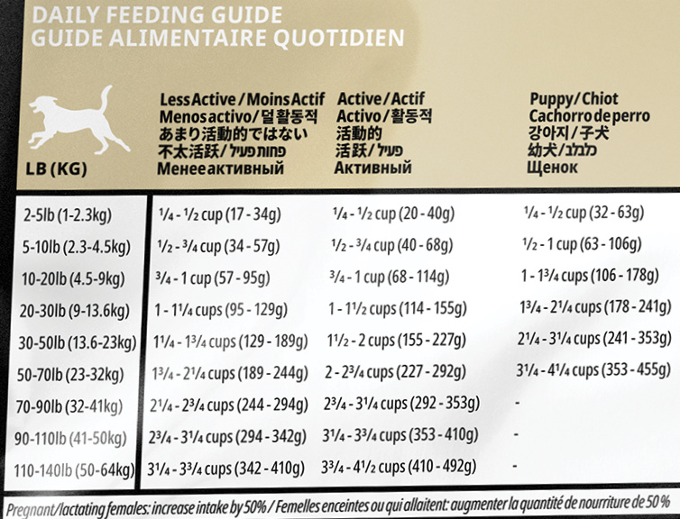 Беззерновой для собак всех возрастов, c ягненком и мясом дикого кабана (9,98 кг) GO! Беззерновой для собак всех возрастов, c ягненком и мясом дикого кабана (9,98 кг) - фото 4