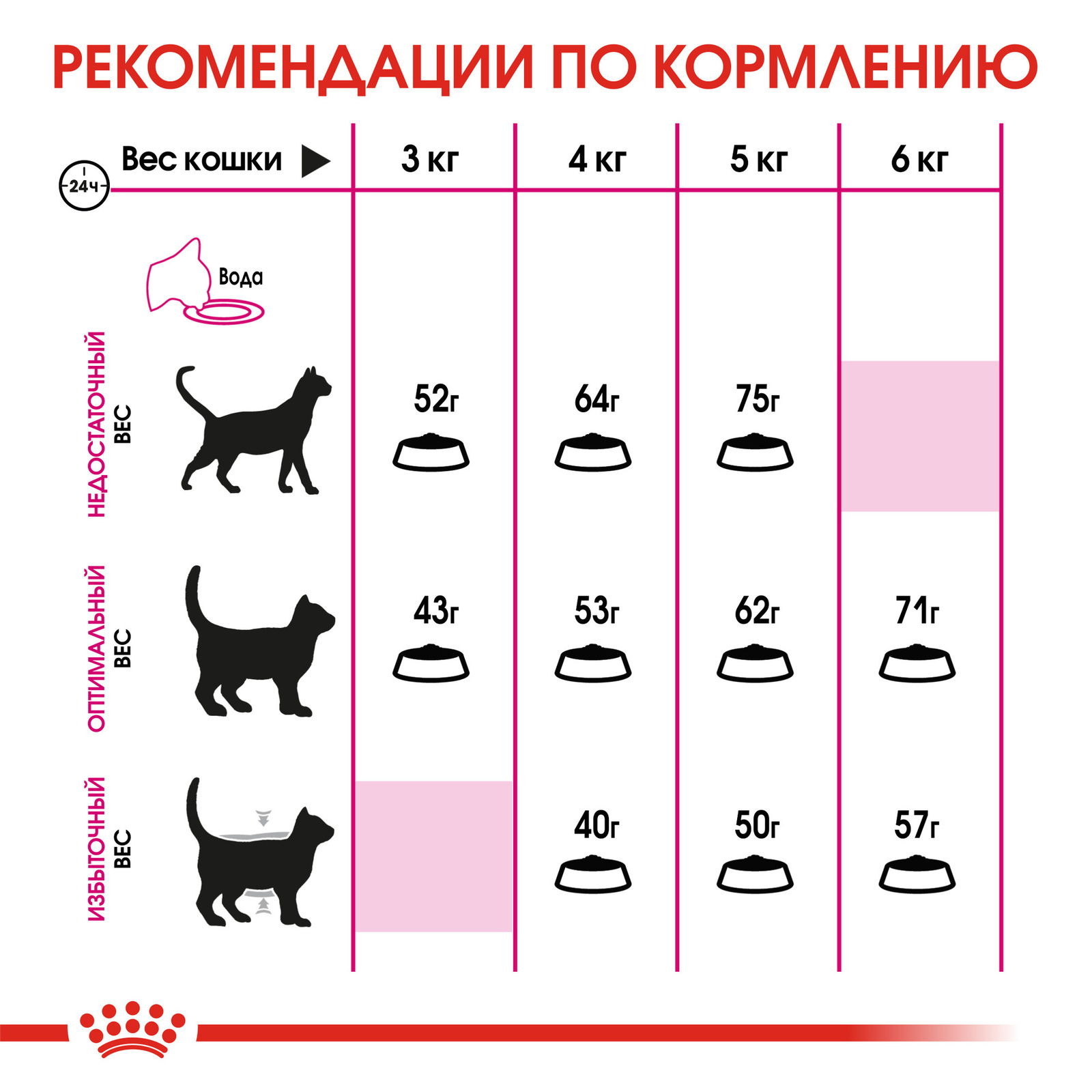 Для кошек привередливых в питании (1-12 лет) (10 кг) Royal Canin (сухие корма) Для кошек привередливых в питании (1-12 лет) (10 кг) - фото 6