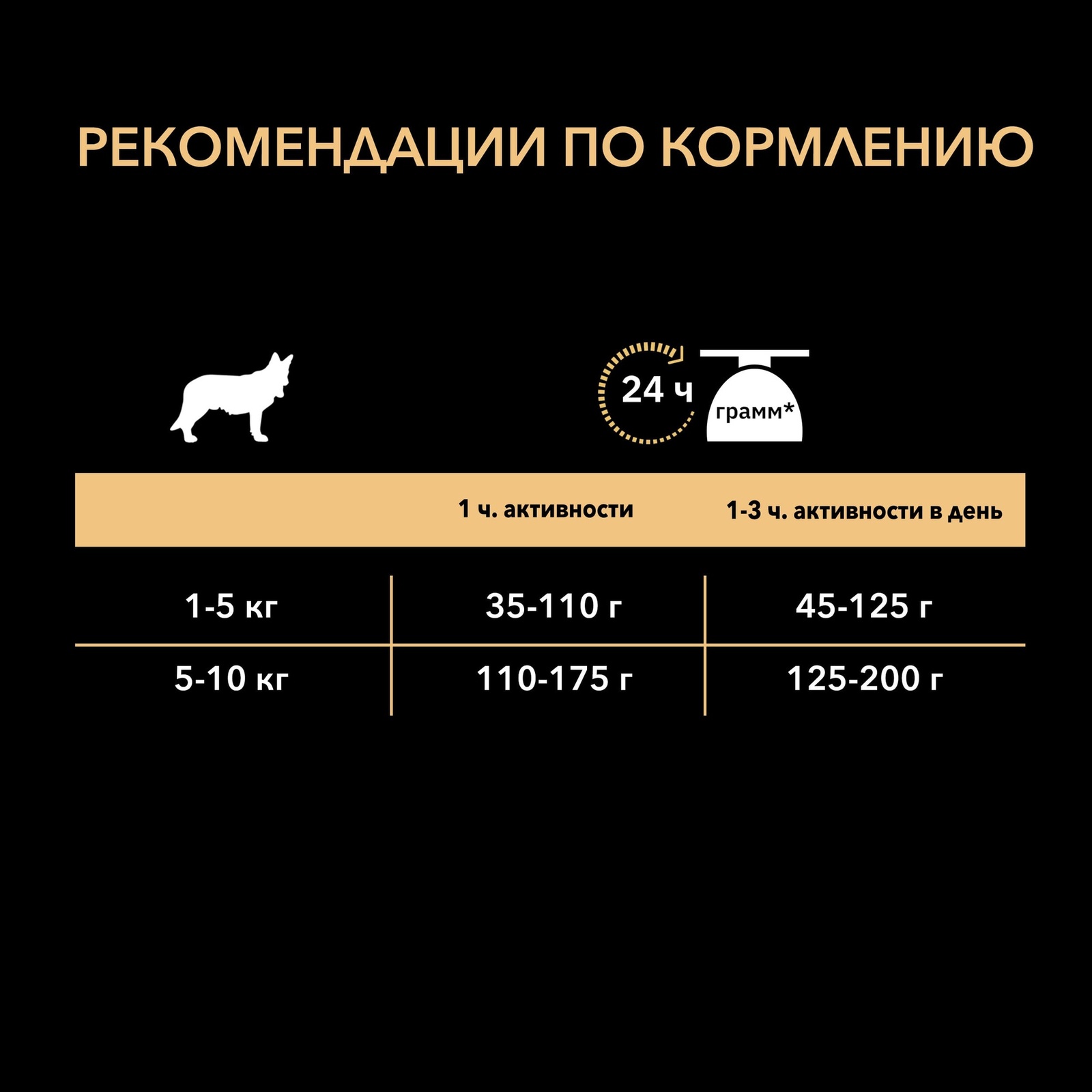 Для взрослых собак мелких пород, с говядиной и рисом (2,5 кг) Purina Pro Plan Для взрослых собак мелких пород, с говядиной и рисом (2,5 кг) - фото 7