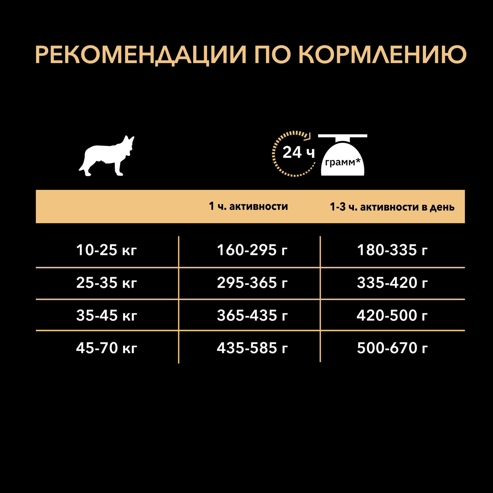 Для пожилых собак средних и крупных пород с чувствительной кожей, с лососем и рисом (3 кг) Purina Pro Plan Для пожилых собак средних и крупных пород с чувствительной кожей, с лососем и рисом (3 кг) - фото 8