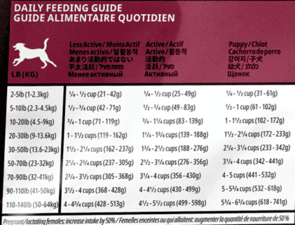 Беззерновой для щенков и собак, с ягненком для чувствительного пищеварения (1,59 кг) GO! Беззерновой для щенков и собак, с ягненком для чувствительного пищеварения (1,59 кг) - фото 4